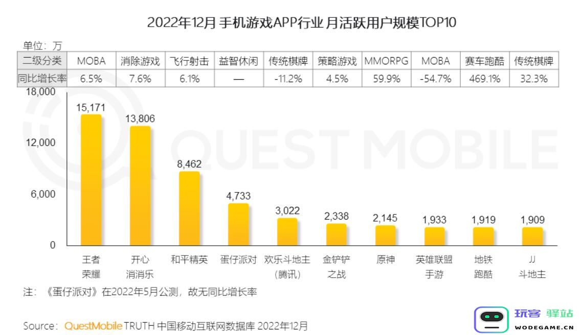 2022年，中国互联网用户总共花了90335亿分钟玩手游丨报告：让你惊叹的数字背后，揭示了什么奥秘？
