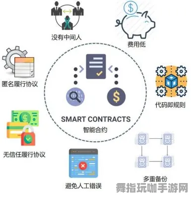 区块链游戏智能合约漏洞审计指南-2025年4月新版本-支付宝即玩推出最新安全措施