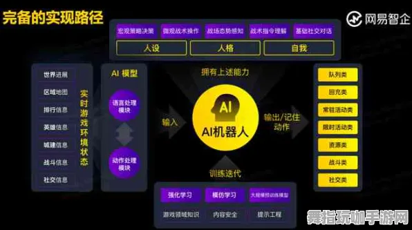 基于AI技术的互动游戏在淘宝平台实时更新-0428新玩法揭秘
