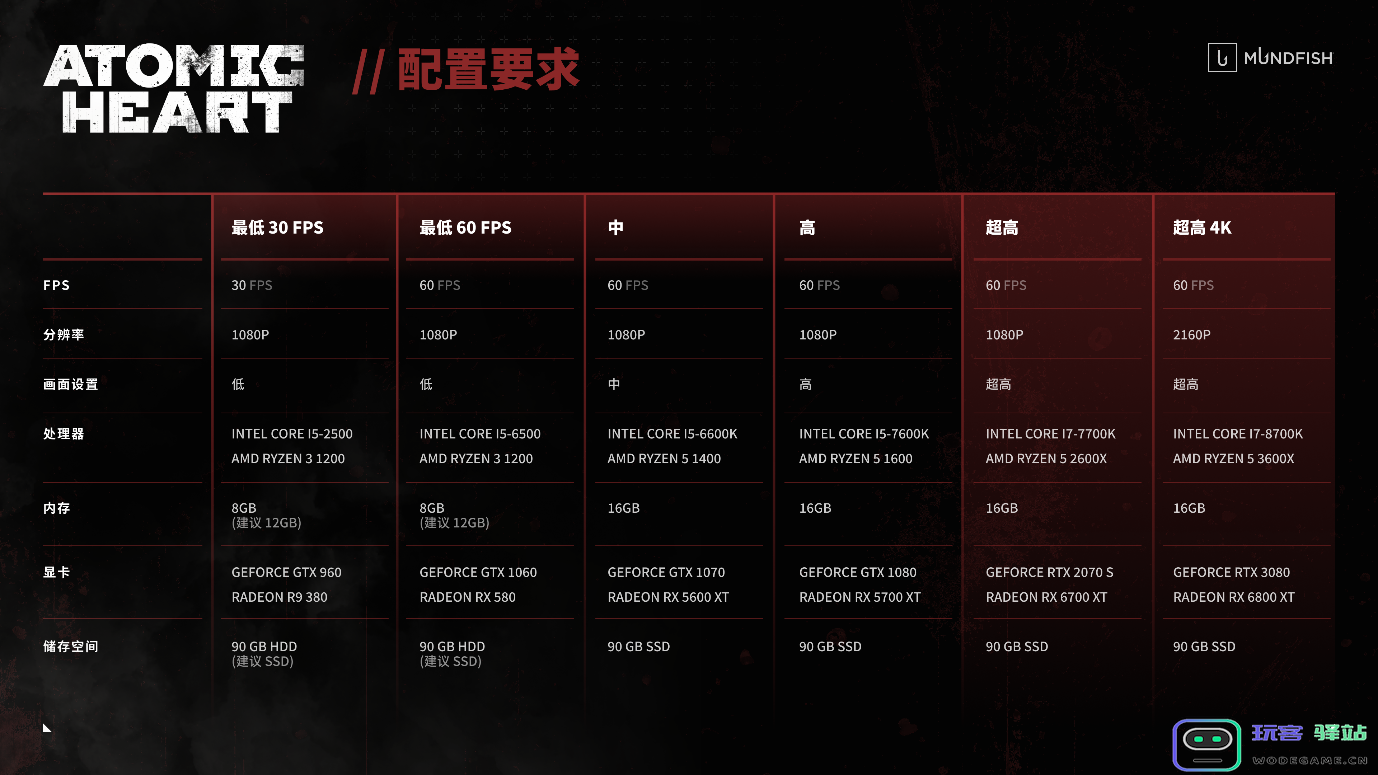 《原子之心》全新游戏实机视频曝光 公布国区解锁时间：究竟何时才能亲身体验？