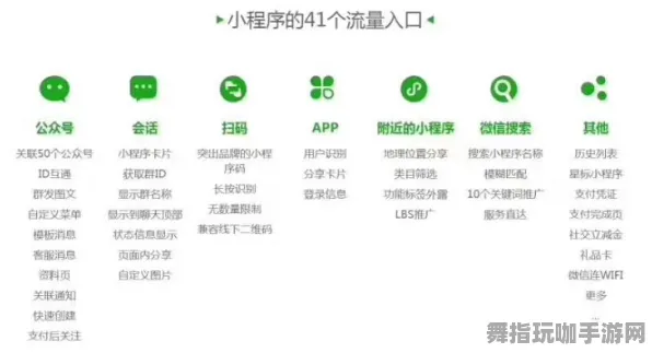 跨平台合作游戏-2025年4月更新版-角色成长方案-微信小程序使用指南