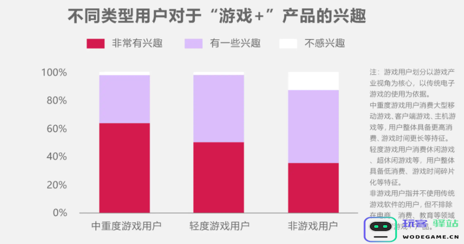 商业价值3000亿+，游戏产业年会上这一数据背后的“机遇”：新机遇 新时代？ 游戏新的未来