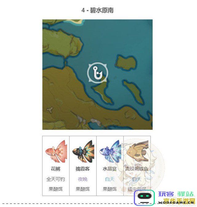 原神中渔获兑换的位置详解及获取方式介绍