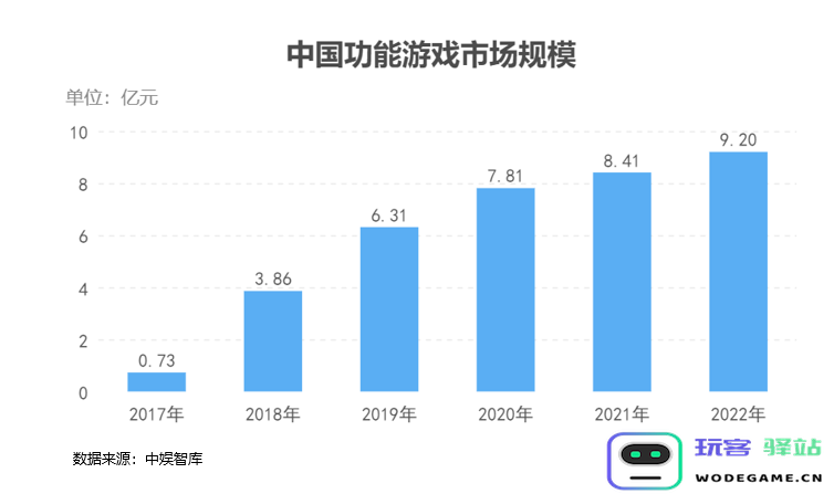 近半数游戏产业年会分论坛，都在讲同一个话题？：万众瞩目的未来趋势，如何颠覆行业格局