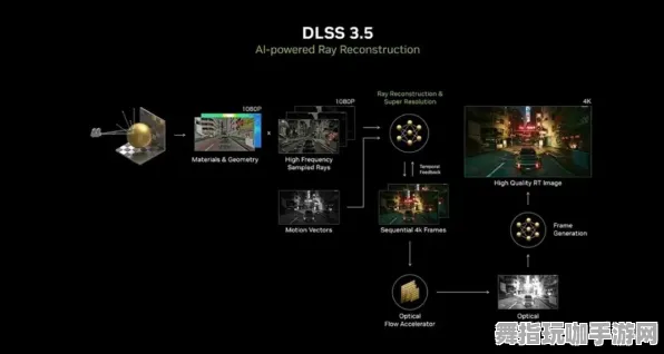 装备融合手册-GDC 2025游戏开发者大会圆满结束37天-GPT-5剧情创作系统-脑机连接专用版