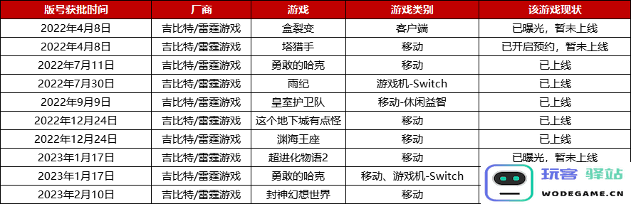2022年版号重启至今，腾讯、网易等厂商都有哪些游戏获批？：游戏行业的新机遇与挑战