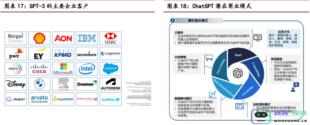 ChatGPT爆火后会影响到哪些公司？7份报告助你快速了解：电商、教育、科技、娱乐等大热门行业的深远影响