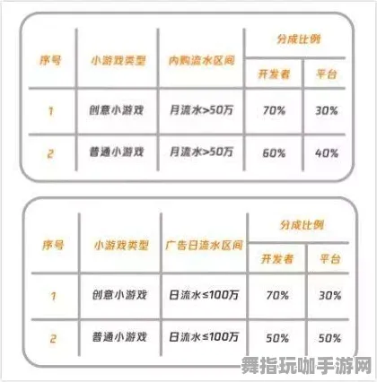 最新动态-0428-区块链游戏-抖音平台上最新推出的休闲小游戏介绍