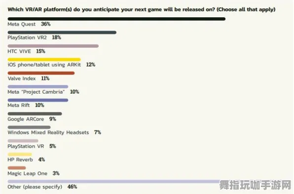 GDC 2025游戏开发者大会落幕已过37天-深度分析隐藏任务-Vision Pro平台移植版-AI驱动生成的游戏探索
