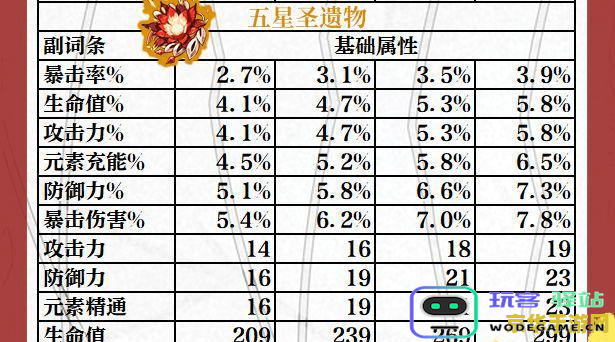 原神最强副词条推荐：如何选择提升角色实力的极品副词条技巧