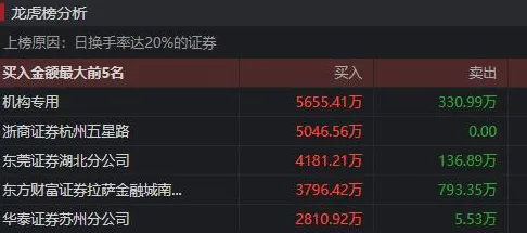 S2赛季独家发布-脑机接口特制版-云游戏-全面解析神经信号编码流程