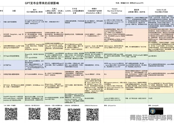 GPT-5剧情生成系统-GDC 2025游戏开发者大会已结束37天-支付宝即玩