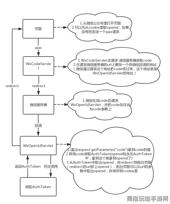 神经信号编码的全流程解析-微信小程序实时更新功能-0428-云端游戏体验优化