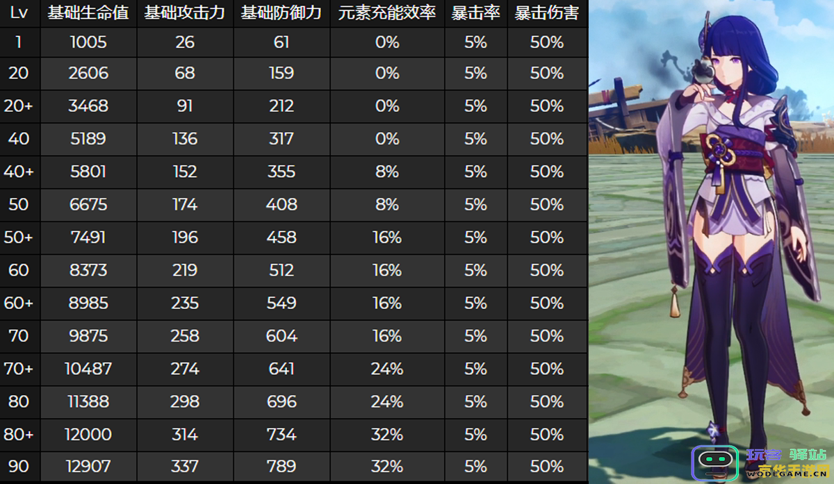 原神怎么躲过雷神大招