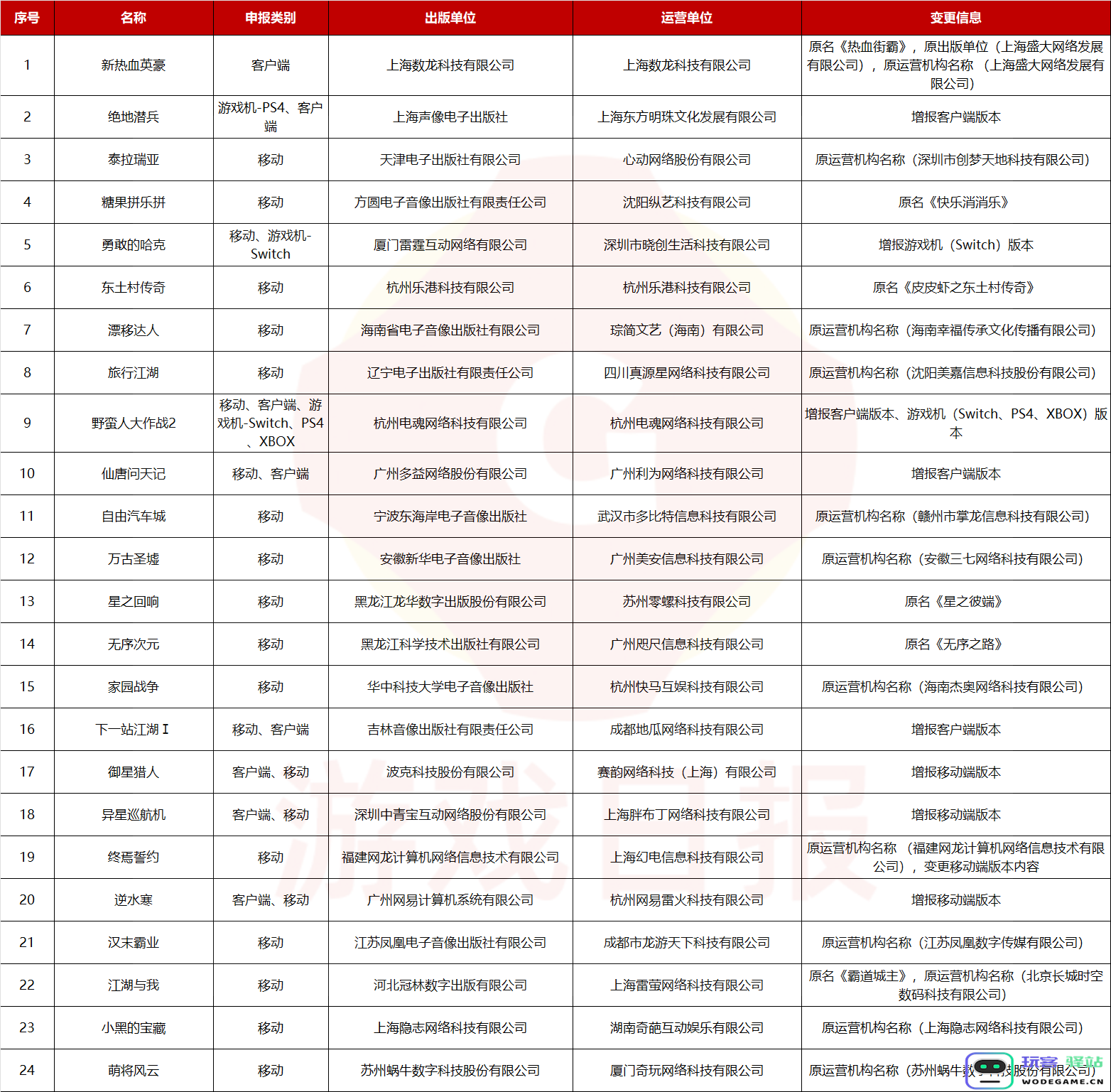 2023年首批版号下发，88款游戏获批，24款产品版号信息变更：游戏市场再迎春天！ 期待未来的无限可能
