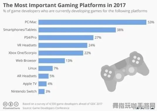 脑机接口专属版本-自GDC 2025游戏开发者大会结束以来已经过去37天-探索脑机接口游戏的未来