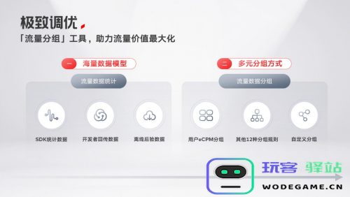 行业新春流量变现在即！一场未来式的游戏闯关对谈，给出了哪些答案？：重塑无限可能的流量新纪元