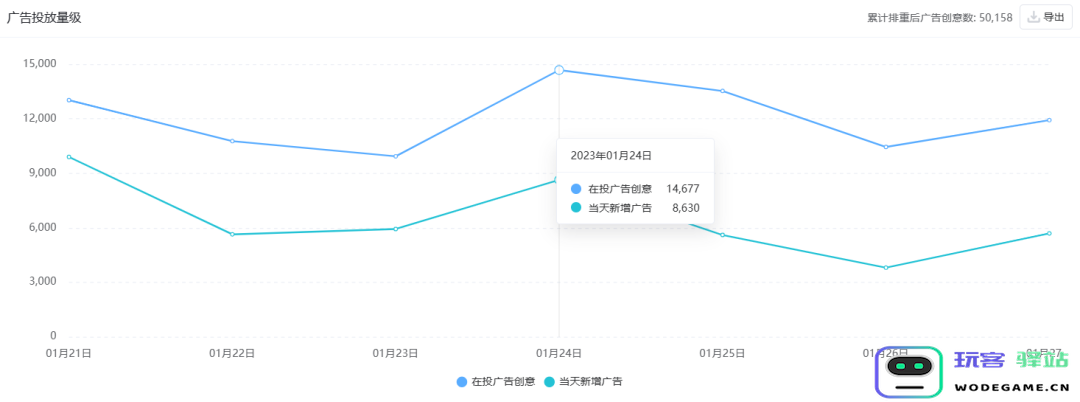 榜单、买量、产品动态，一文看完春节游戏行业重点事件（附2月新游测试表）：游戏盛宴，啪啪而至！