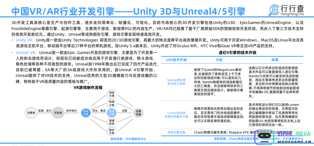 VR被机构看好带动游戏市场？这几份报告带你了解行业现状：炫酷时代的前沿变革！ 游戏市场的未来？