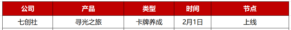 2023年Q1先稳住？28家游戏公司仅50款新游“有动作”：沉寂中的新挑战与机遇
