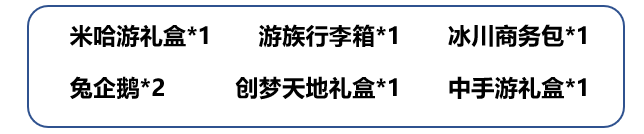 获奖人员名单、奖品公布！参与【春节七问】仍有机会赢游戏公司礼盒：不可思议的幸运之旅，千万不要错过！