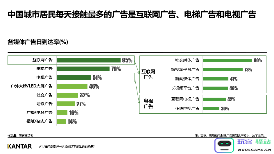 《中国消费预期指数报告2022》发布：国潮经济热度不减 品牌价值驱动增长：国潮盛宴，消费新生态？全民参与