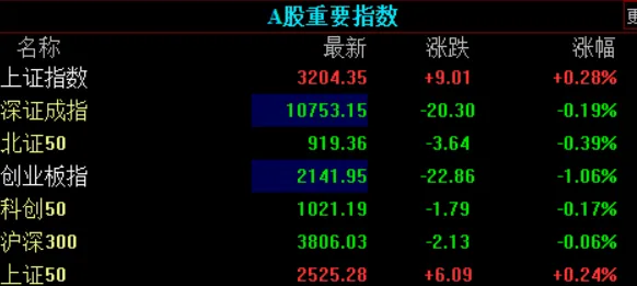 脑机接口2.0游戏-专为脑机接口优化版本-实时更新动态-0428