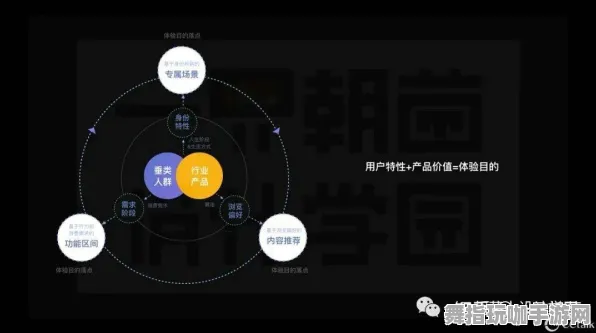 游戏开发速通技巧-GDC 2025大会后的37天，区块链游戏新趋势与抖音小游戏的崛起
