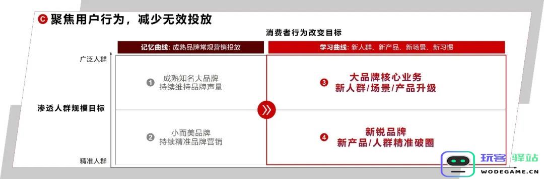 不要再讨论红利了，品牌需要的是复利：如何在竞争中实现长期价值的积累，激发用户忠诚？