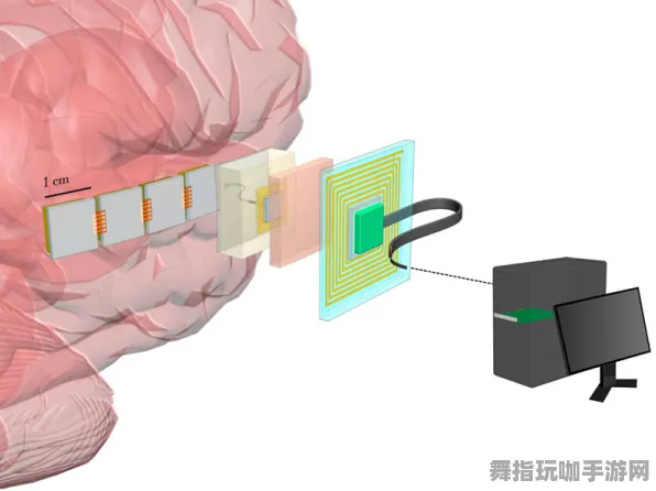 脑机接口游戏-五一假期必备-倒计时6天-Windows全息版