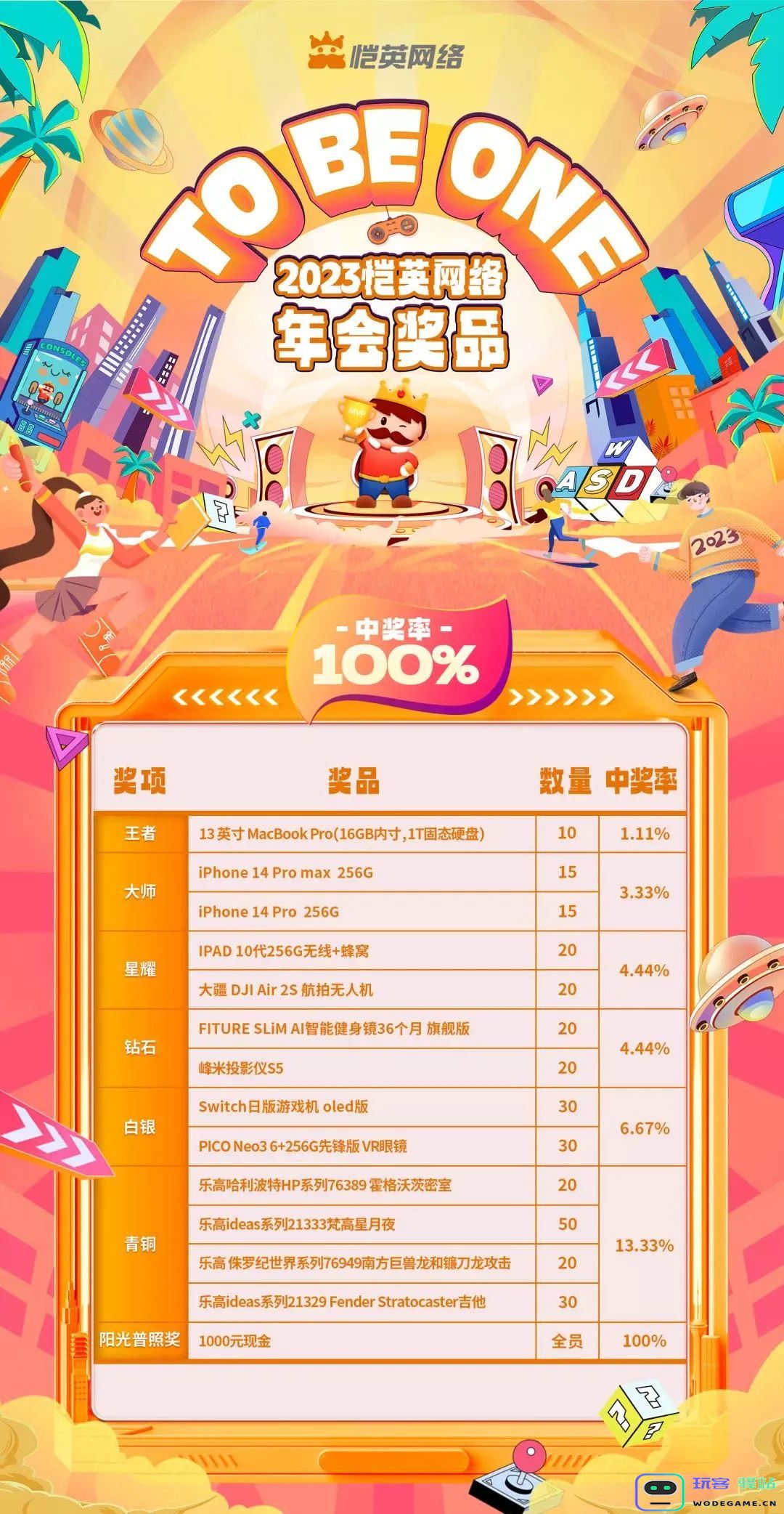 游戏日报647期：2022年最后1批年会奖品清单，趣加、盛趣在列：万众期待的年终盛宴即将来临！ 何以带来惊喜？