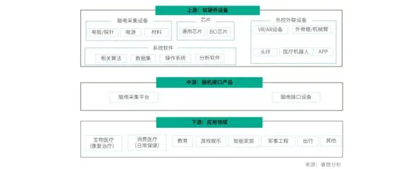 微信小程序突破极限-脑机接口2.0游戏指南-五一假期出游必看-仅剩6天倒计时-全速通关技巧解析