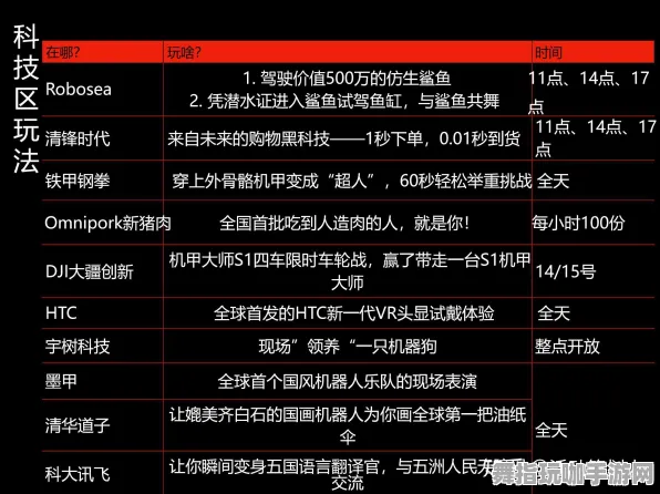 淘宝互动-4月升级版V2.0-角色提升策略-脑机连接游戏开发新探讨