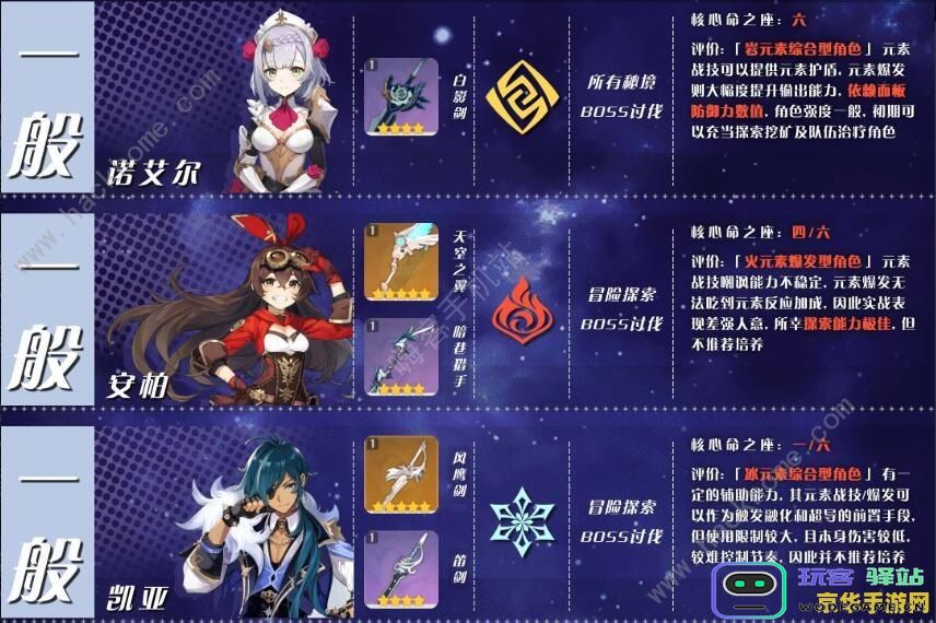原神角色排行最新