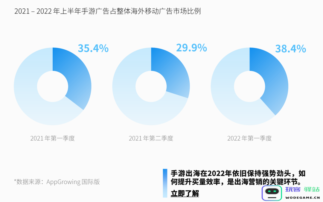 【全球游戏市场】系列报告正式启动，征集更多机构与从业者共建内容：游戏行业大联合？ 共创未来新篇章