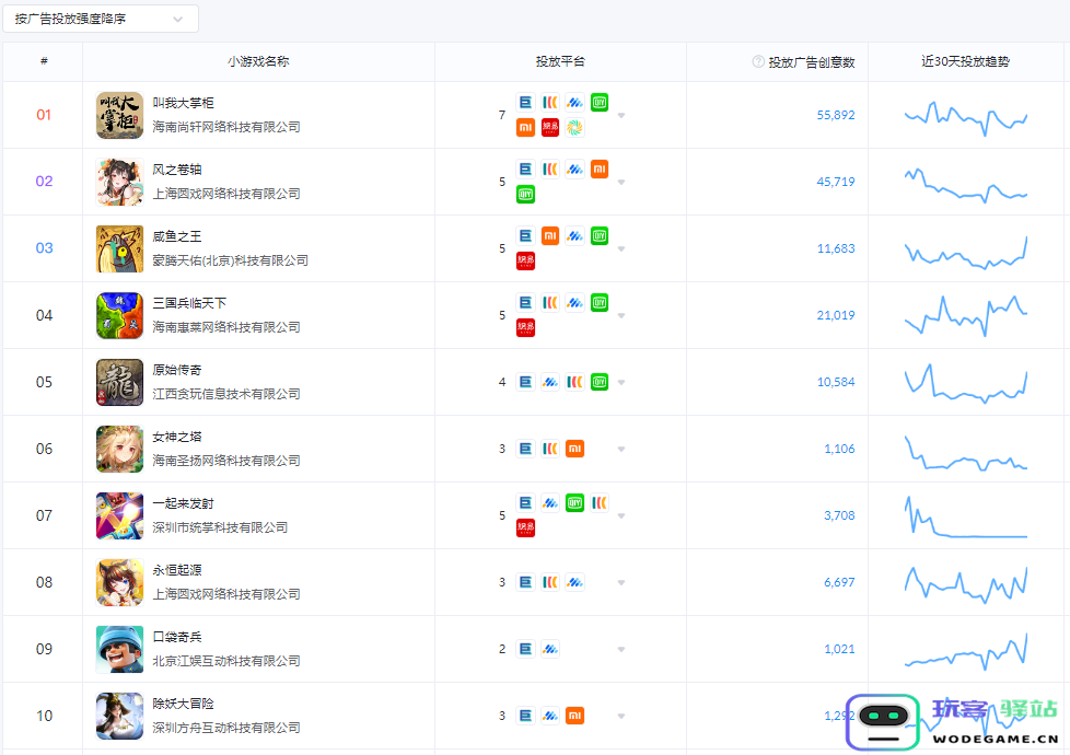游戏日报634期：谁砸钱买量最狠？11月TOP10厂商和产品名单已出：2023年游戏市场的精彩对决！