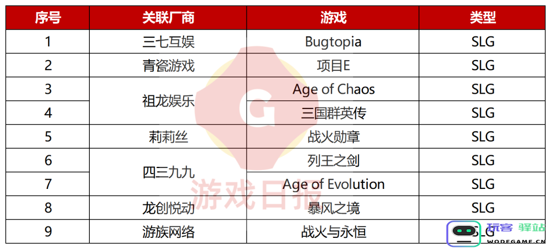 2023年104款重点新游汇总，腾讯网易各占18款，这四大赛道最集中：新游大碰撞！ 热潮来袭