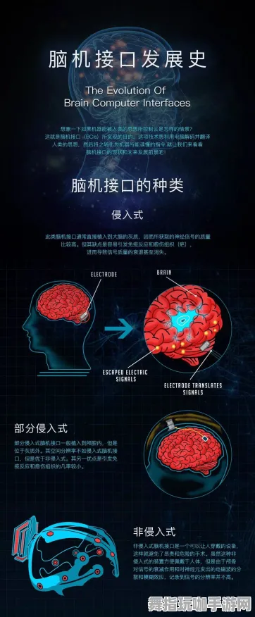 脑机接口专用版-脑机接口游戏-装备合成攻略-4月版本更新V2.0详细解析