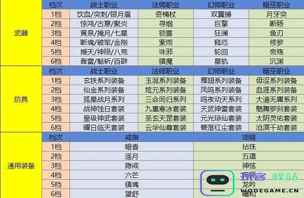 qq华夏手游装备介绍