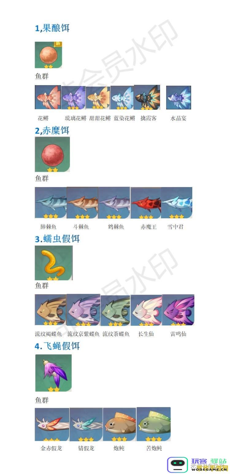 在原神中没有鱼饵该如何应对和解决，能否找到其他替代方法获取鱼类资源