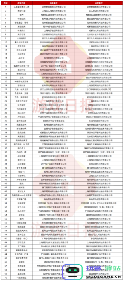 游戏观察：11月版号下发70款游戏过审；原神第三次获得TGA双奖提名：全球游戏市场的热潮如何席卷而来？ 你准备好了吗