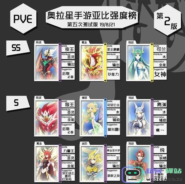 奥拉星手游最强亚比排行榜