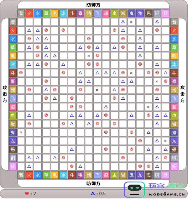 口袋进化精灵技能图鉴