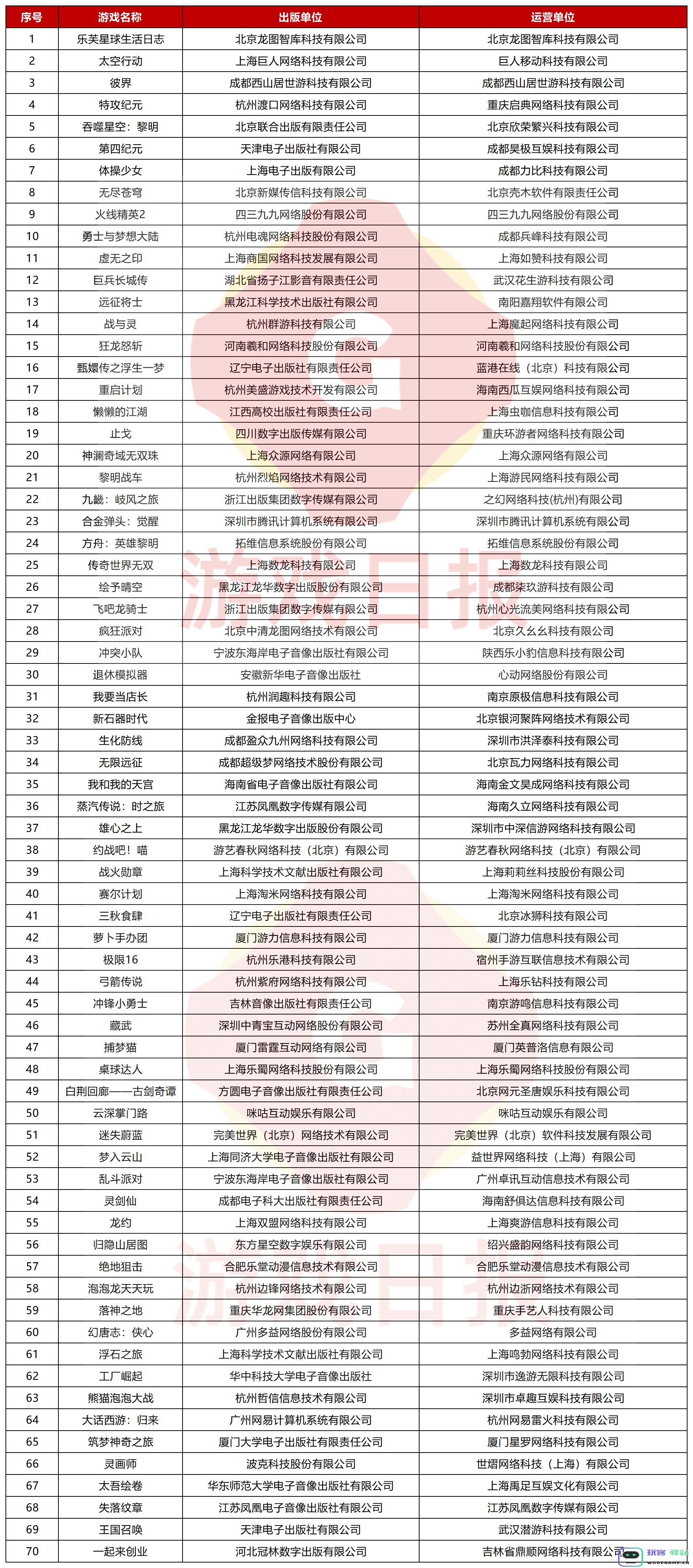 11月70款游戏过审，腾讯网易各自再获一个版号，其中3家公司经营异常：市场风波！ 机会在哪里？