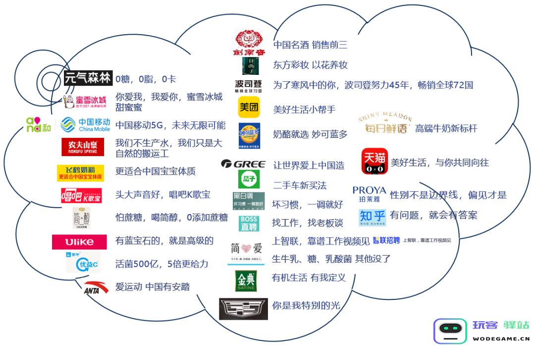 益普索Ipsos|引爆记忆广告语盘点：记忆深刻的营销神器，如何制胜于广告战场？