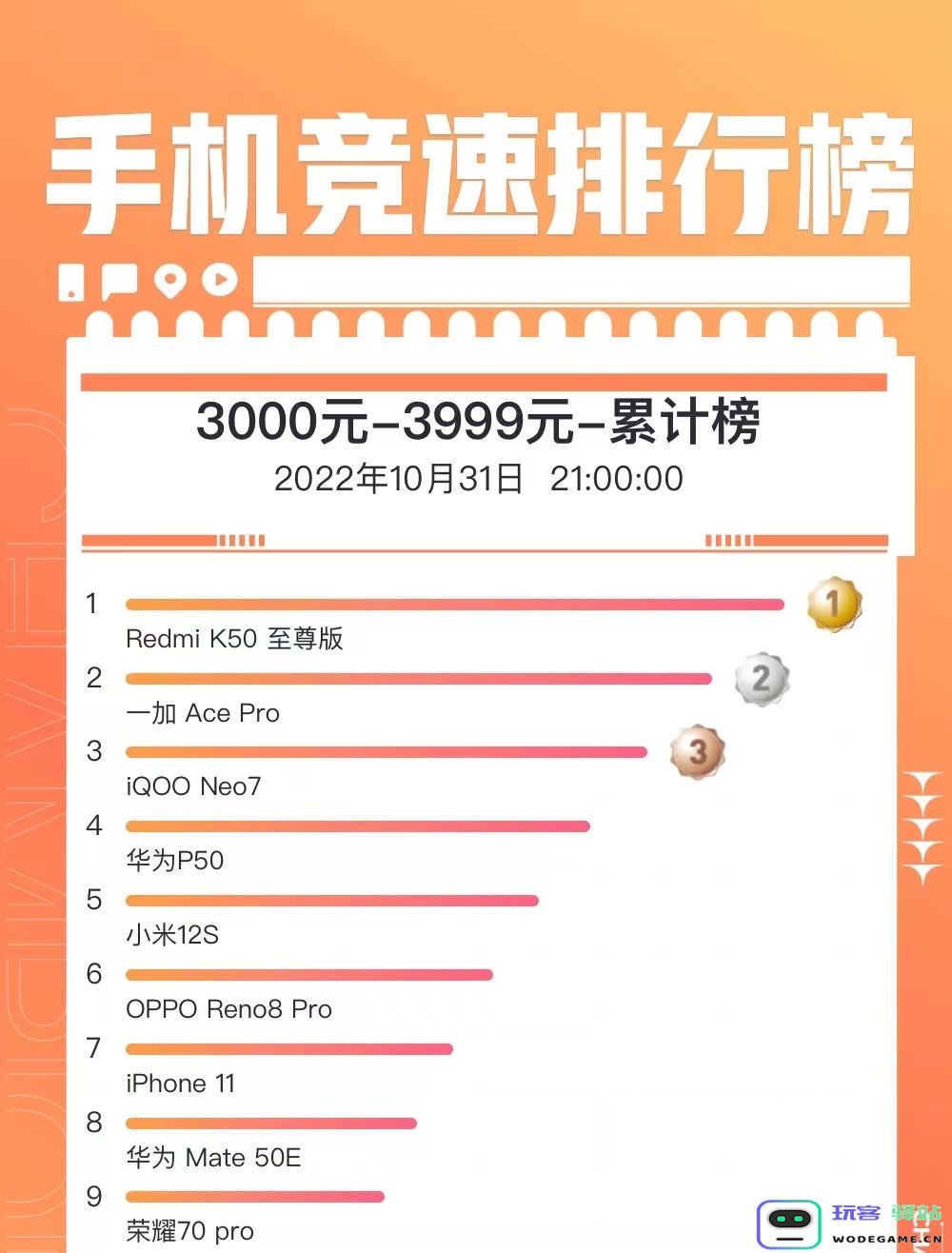 Counterpoint Q3报告出炉：一加线上稳步攀升 环比增长 44.3%：智能手机市场的传奇崛起与前景展望