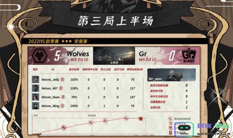 幻老师C麻了！Wolves_Huan“心理学家”打出教学局，“打爆”8位解说：提升技术和心理素质的完美结合！