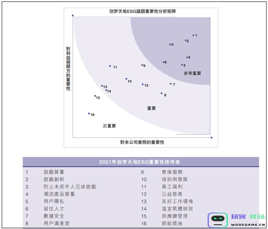 董事会主席直接带部门主管，创梦天地ESG在2021年的“进化”：企业责任与可持续发展的新视野