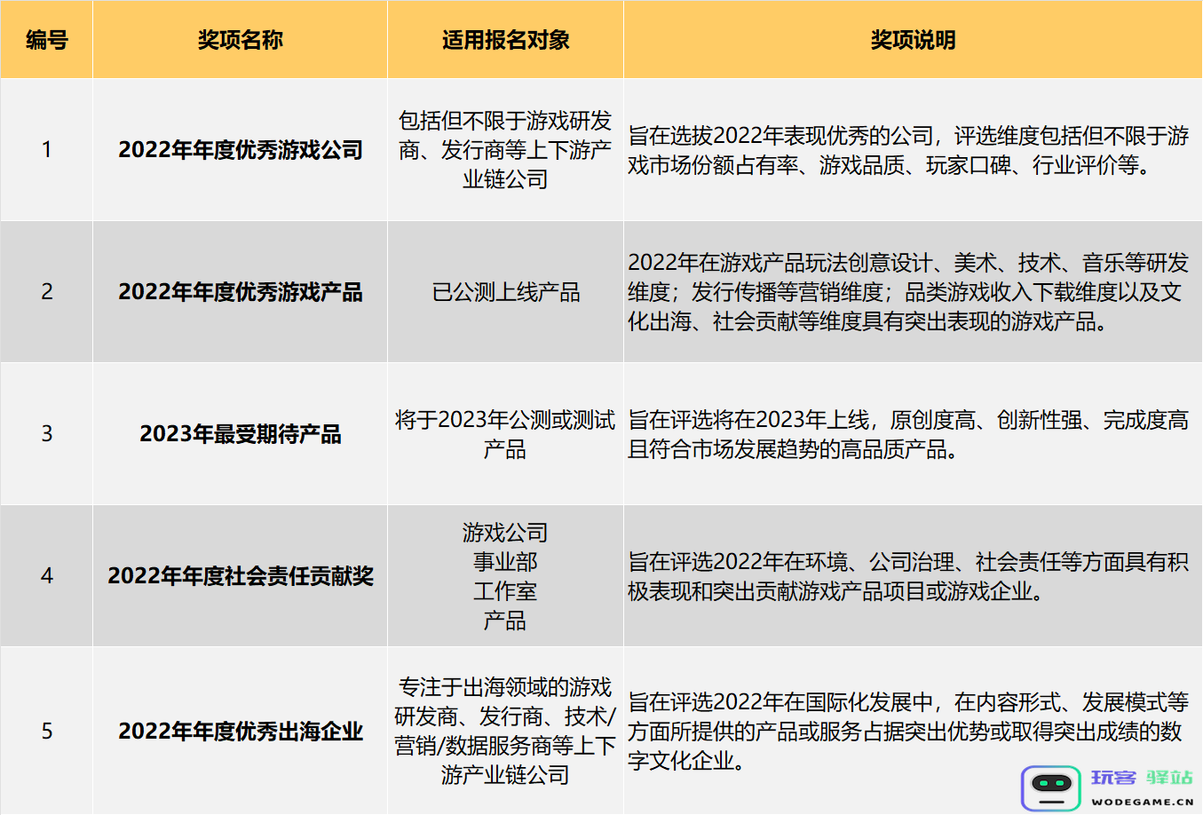 2022年第九届游戏行业金口奖评选正式启动：创新时代的盛宴？ 众多游戏达人齐聚