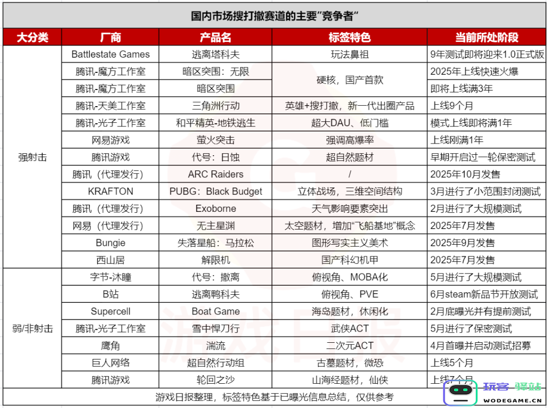鹰角裁员，暴露了中小团队做搜打撤面临的“甜蜜毒药”：挑战与机遇如何并存？